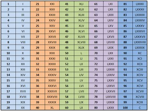 di roman numerals|roman numerals calculator.